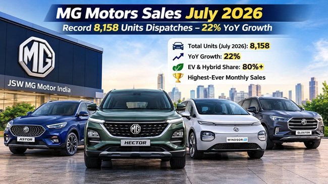 MG Motor Sales July 2026 Record 8,158 Units Sold as EV Drive Growth
